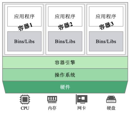 云计算行业技术特点(图2)