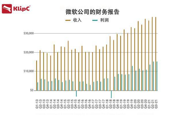 海外三巨头最新财报：云计算依旧是好生意(图3)