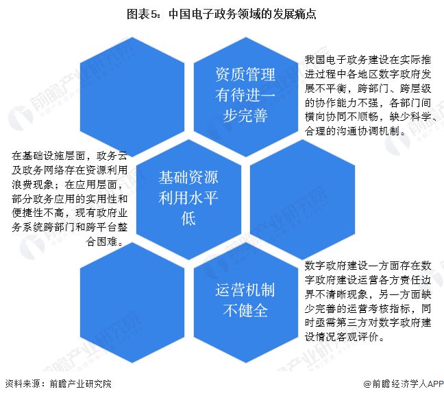 2024年中国电子政务行业发展现状分析全球逐步攀升【组图】(图5)