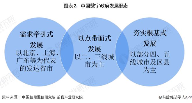 2024年中国电子政务行业发展现状分析全球逐步攀升【组图】(图2)