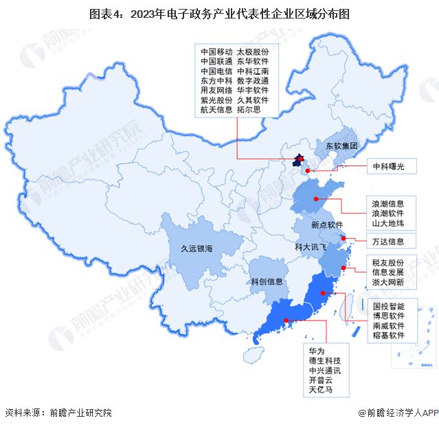 2024年中国电子政务行业发展现状分析全球逐步攀升【组图】(图4)