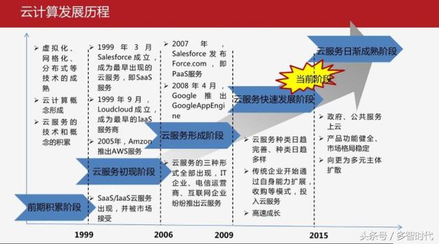 云计算的概念和基本原理(图1)