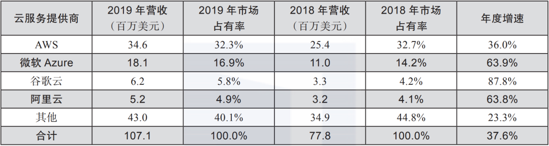 云计算的发展现状及未来(图1)