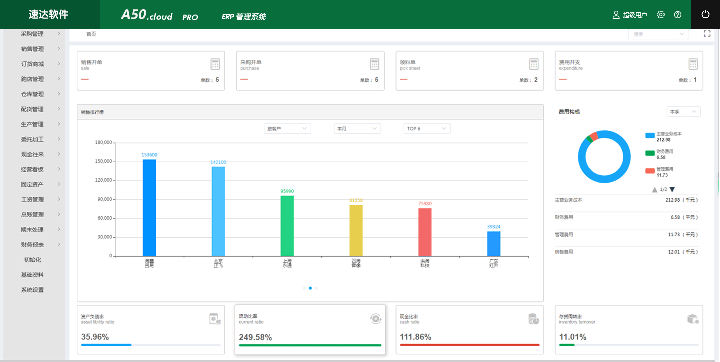 云计算的主要应用场景有哪些？(图1)