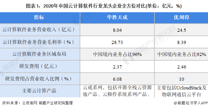 云计算业务什么是云计算业务？的最新报道(图2)