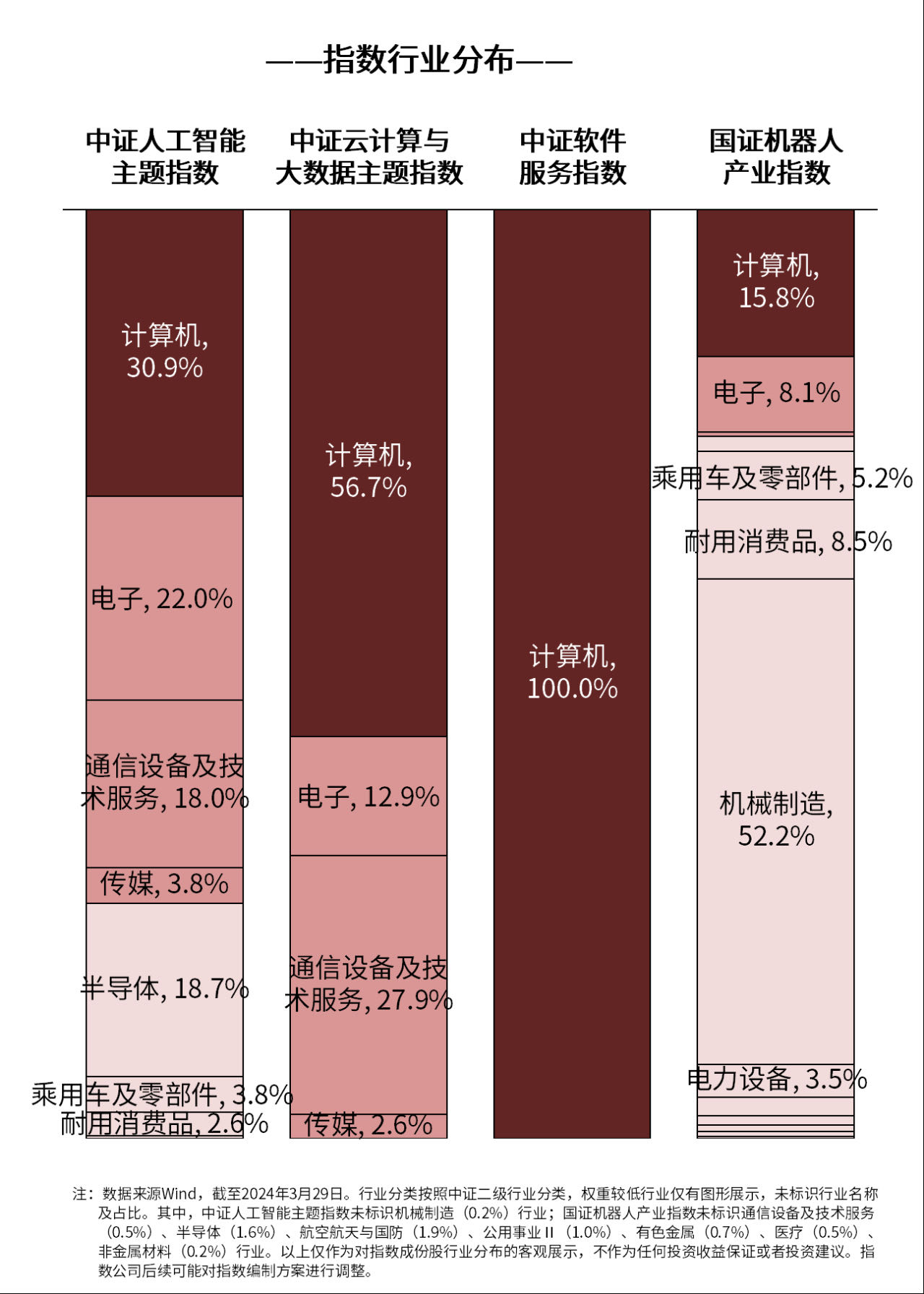 互联网30周年发展座谈会聚焦前沿领域云计算ETF（516510）、人工智能ETF（159819）等产品把握产业发展机遇(图1)