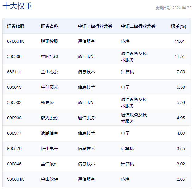 行业ETF风向标丨CPO概念业绩兑现股价大涨7只云计算ETF半日涨幅超3%(图2)