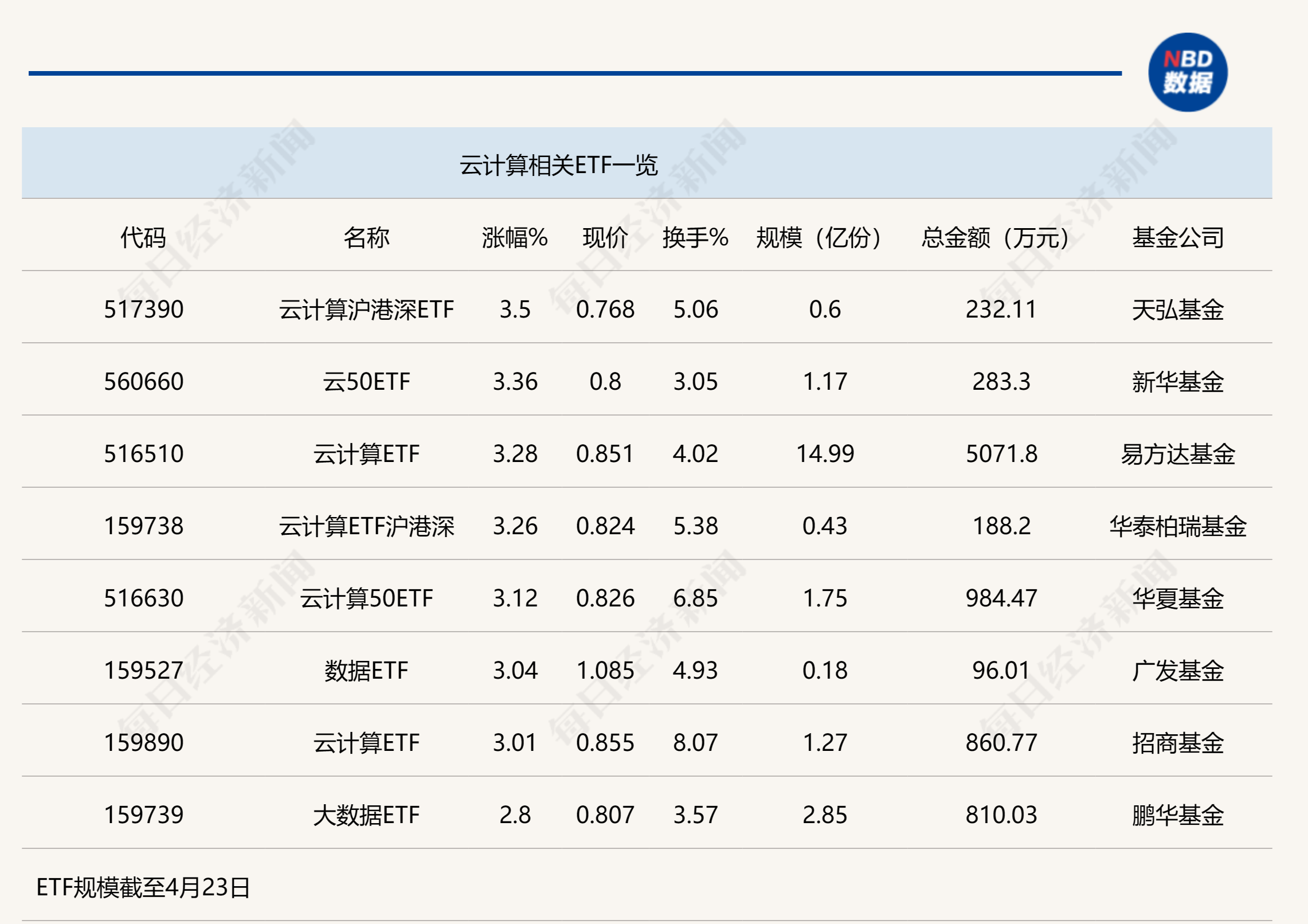 行业ETF风向标丨CPO概念业绩兑现股价大涨7只云计算ETF半日涨幅超3%(图1)