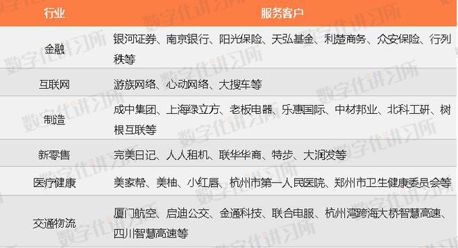 云计算巨头业务分化：阿里云主攻IaaS+PaaS腾讯云发力S(图5)