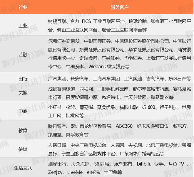 云计算巨头业务分化：阿里云主攻IaaS+PaaS腾讯云发力S(图8)