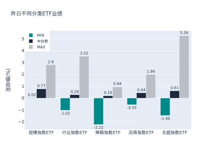 ETF基金日报丨云计算ETF领涨市场运营商加大AI算力投入机构看好国产算力再加速(图1)