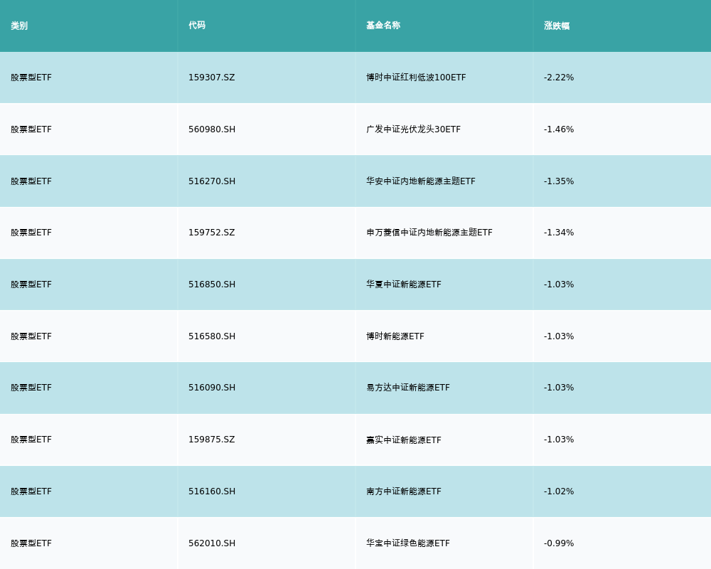 ETF基金日报丨云计算ETF领涨市场运营商加大AI算力投入机构看好国产算力再加速(图3)