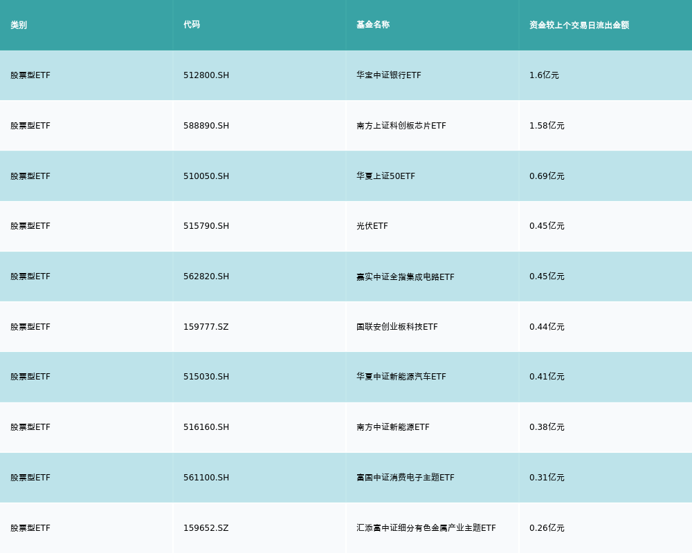 ETF基金日报丨云计算ETF领涨市场运营商加大AI算力投入机构看好国产算力再加速(图5)