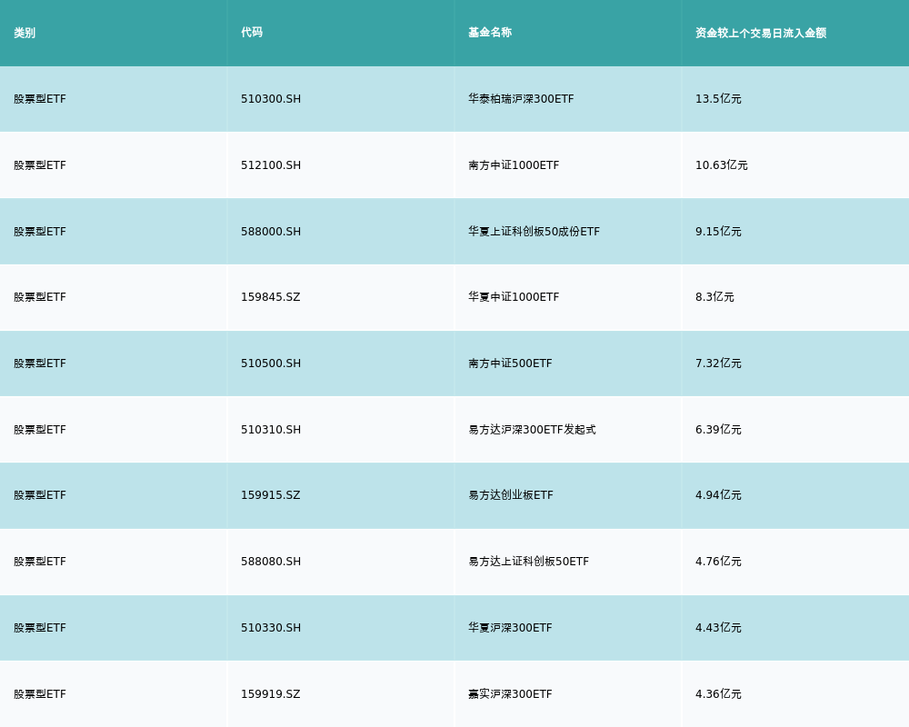 ETF基金日报丨云计算ETF领涨市场运营商加大AI算力投入机构看好国产算力再加速(图4)