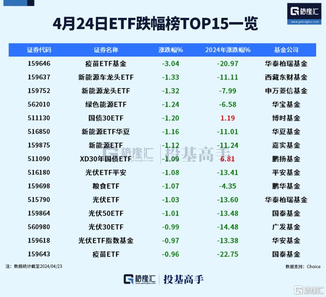 格隆汇ETF日报AI板块再度强势！多只云计算相关ETF涨超5%(图2)