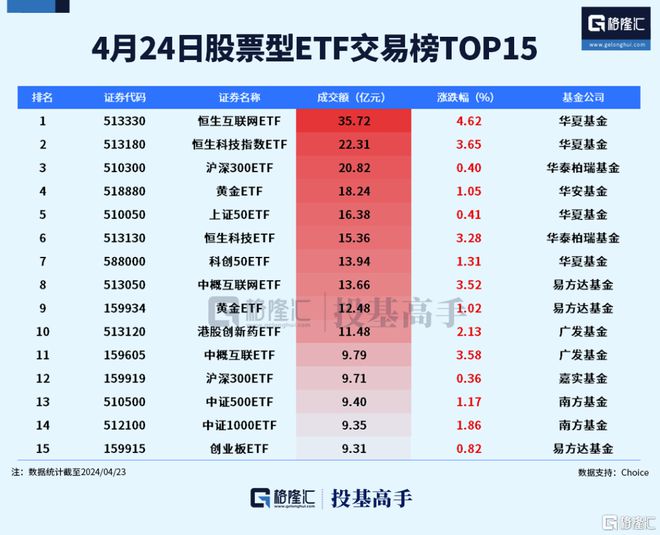 格隆汇ETF日报AI板块再度强势！多只云计算相关ETF涨超5%(图3)