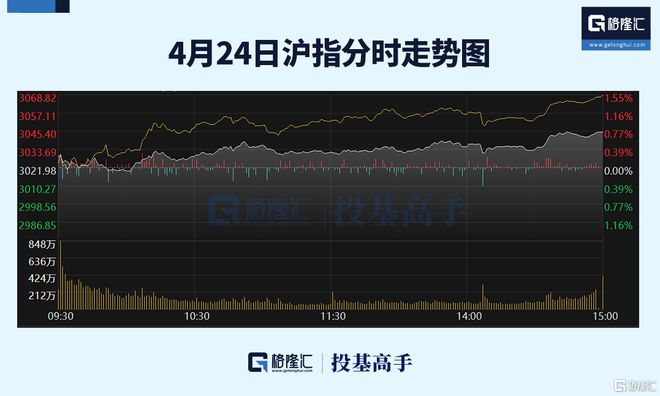 格隆汇ETF日报AI板块再度强势！多只云计算相关ETF涨超5%(图4)