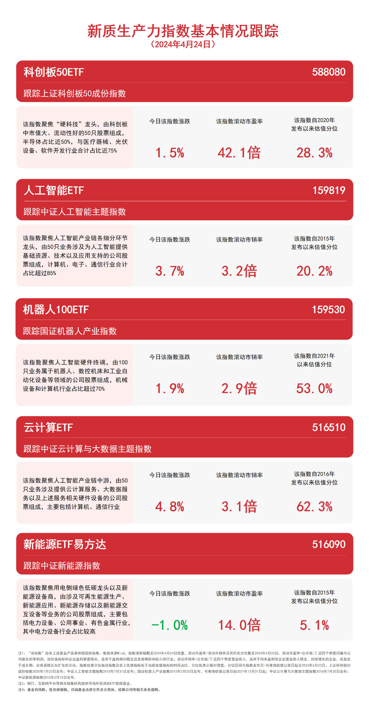 “新质生产力”指数反弹云计算ETF（516510）、机器人100ETF（159530）等产品布局未来产业(图1)