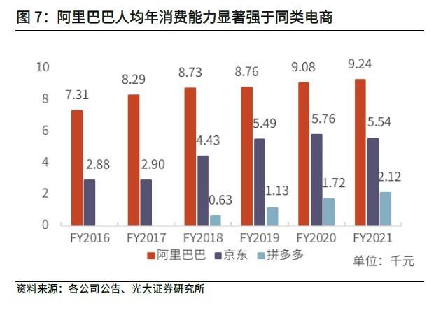 【2022中概股投资策略之阿里巴巴】“中丐帮帮主”病重何时能恢复元气？(图4)