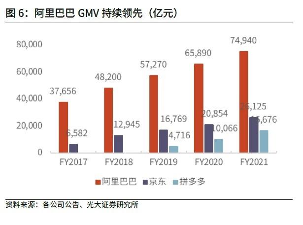 【2022中概股投资策略之阿里巴巴】“中丐帮帮主”病重何时能恢复元气？(图3)