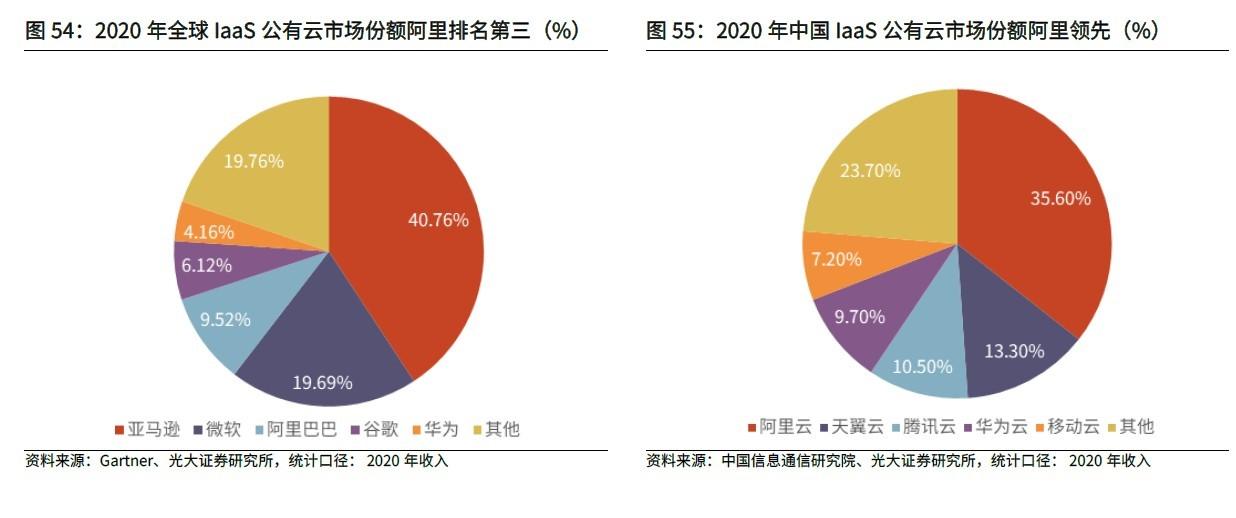 【2022中概股投资策略之阿里巴巴】“中丐帮帮主”病重何时能恢复元气？(图5)