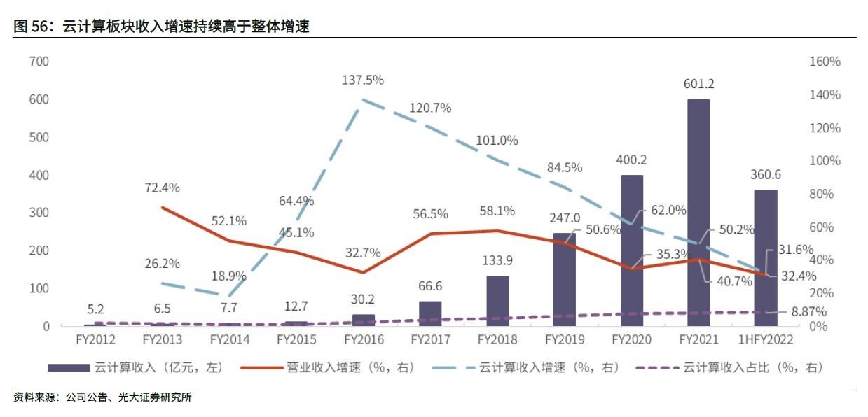 【2022中概股投资策略之阿里巴巴】“中丐帮帮主”病重何时能恢复元气？(图6)