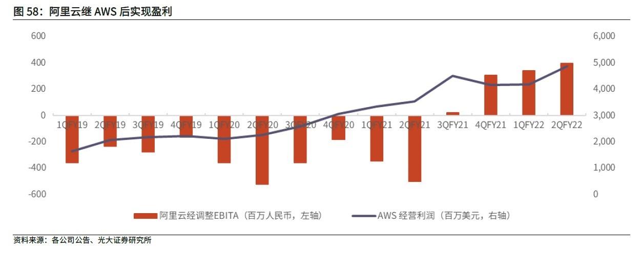 【2022中概股投资策略之阿里巴巴】“中丐帮帮主”病重何时能恢复元气？(图7)