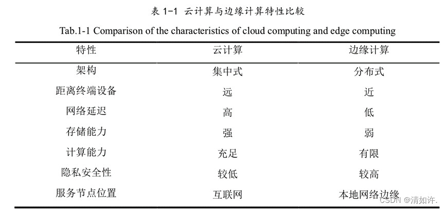 什么是云计算？什么是边缘计算？为需要云边协同？(图1)