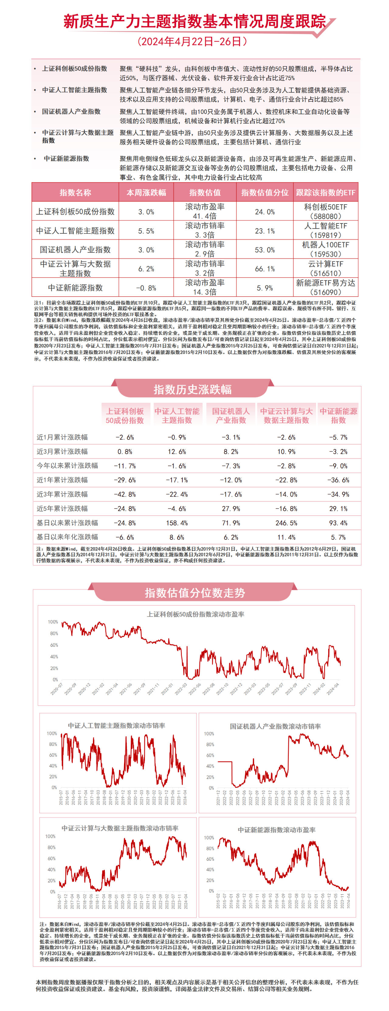 关注新质生产力云计算ETF（516510）、新能源ETF易方达（6090）等产品布局未来产业(图1)