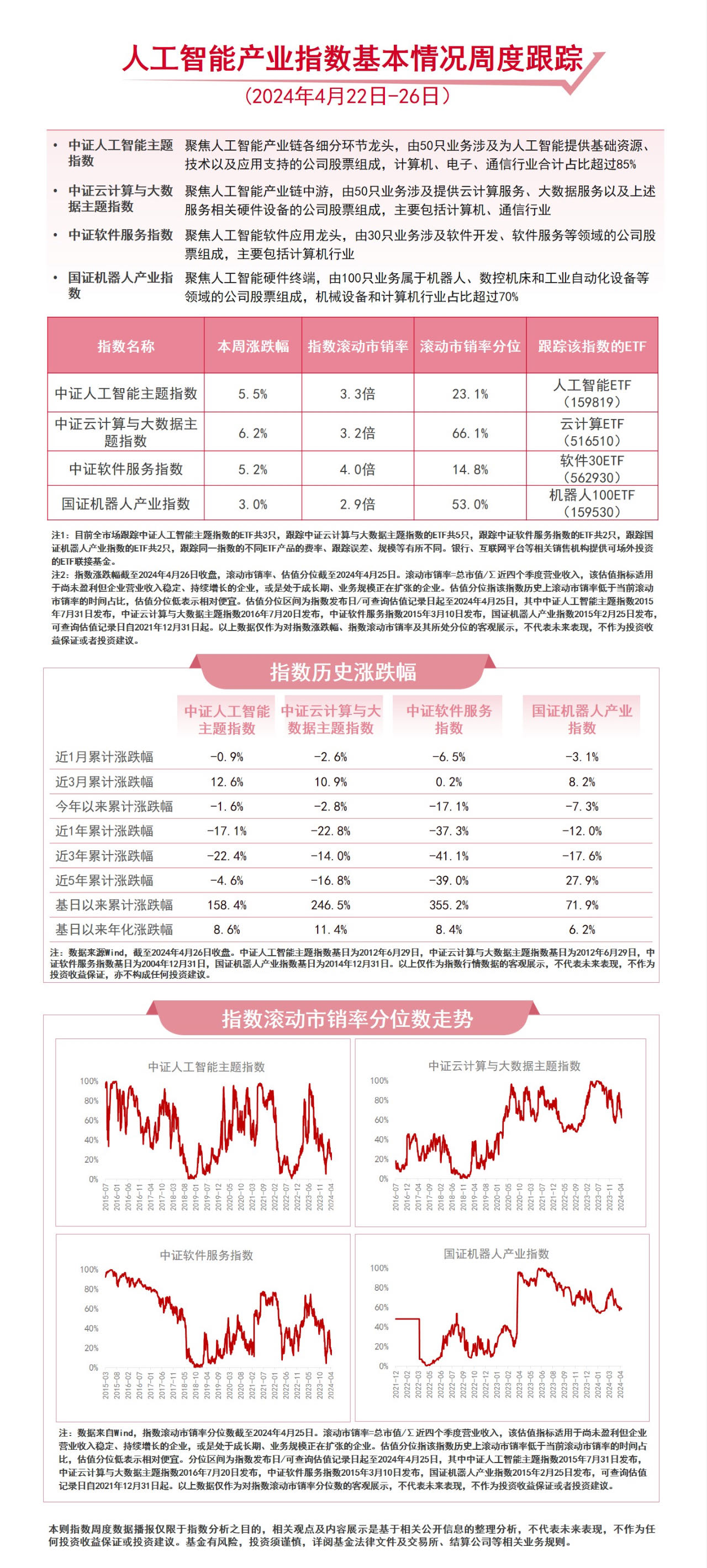 人工智能板块回暖云计算ETF（516510）、人工智能ETF（159819）等产品聚焦板块龙头(图1)