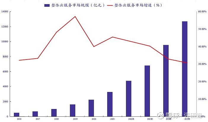 数字经济时代下的7大受益板块(图1)