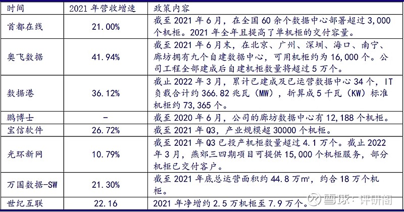 数字经济时代下的7大受益板块(图3)