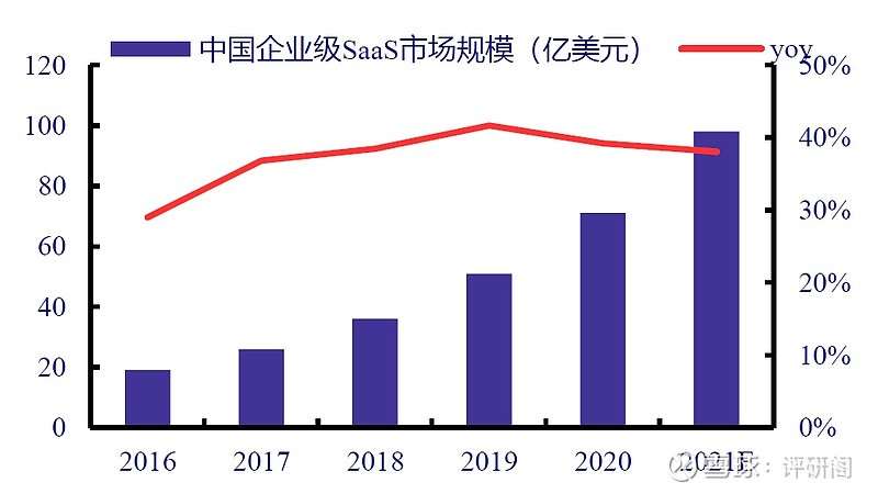 数字经济时代下的7大受益板块(图2)