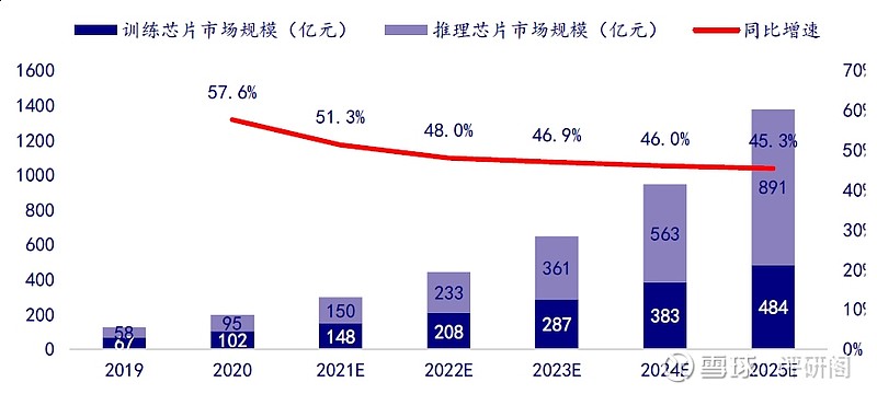 数字经济时代下的7大受益板块(图4)