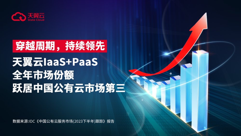 穿越周期天翼云IaaS+PaaS全年市场份额跃居中国公有云市场第三(图1)