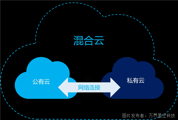 私有云、公有云与本地化部署的比较分析(图1)