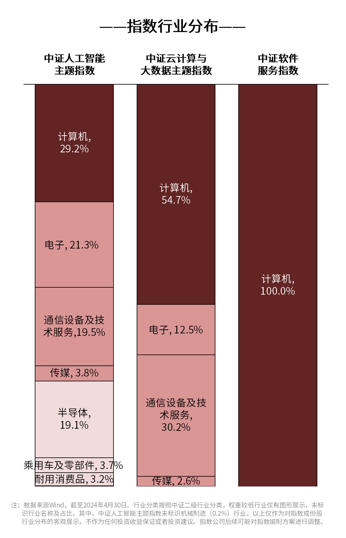 苹果将发布AI最新成果软件30ETF（562930）、云计算ETF（516510）等产品布局产业链龙头(图1)