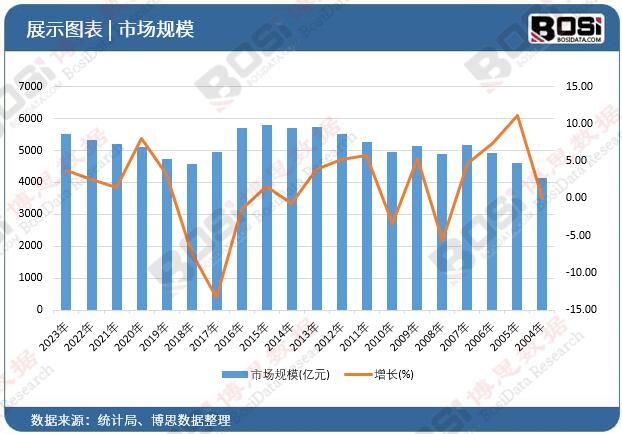 云计算、大数据驱动中国服务器机柜市场迎来爆发式增长(图1)