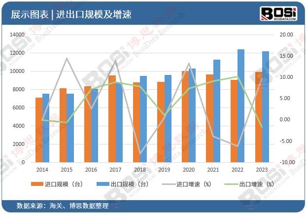 云计算、大数据驱动中国服务器机柜市场迎来爆发式增长(图2)