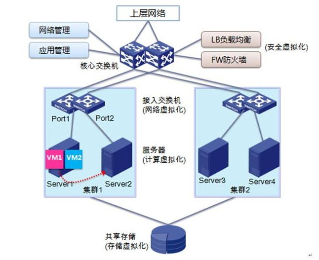 什么叫云计算到底什么是云计算？能干？(图1)