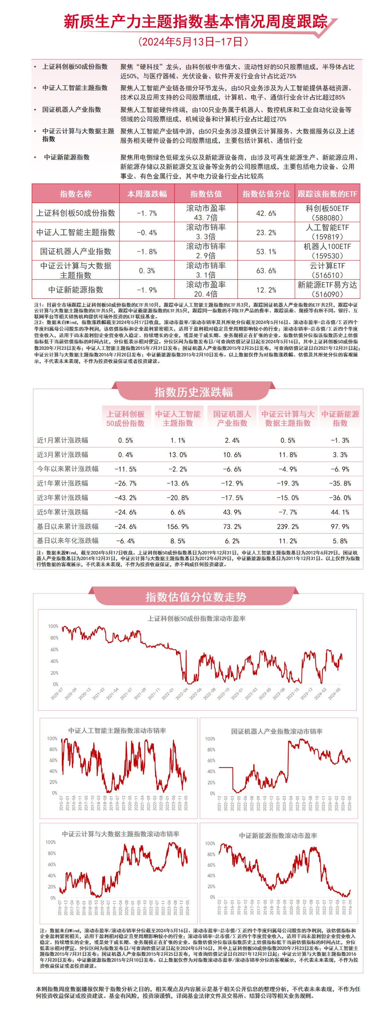 关注新质生产力云计算ETF（516510）、机器人100ETF（159530）等产品布局未来产业(图1)