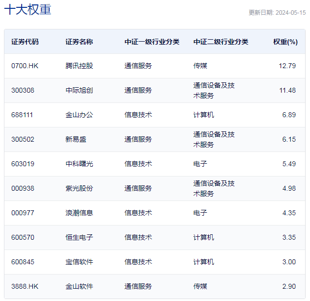 行业ETF风向标丨AI多模态大模型又迈新台阶云计算ETF沪港深半日涨幅达333%(图1)