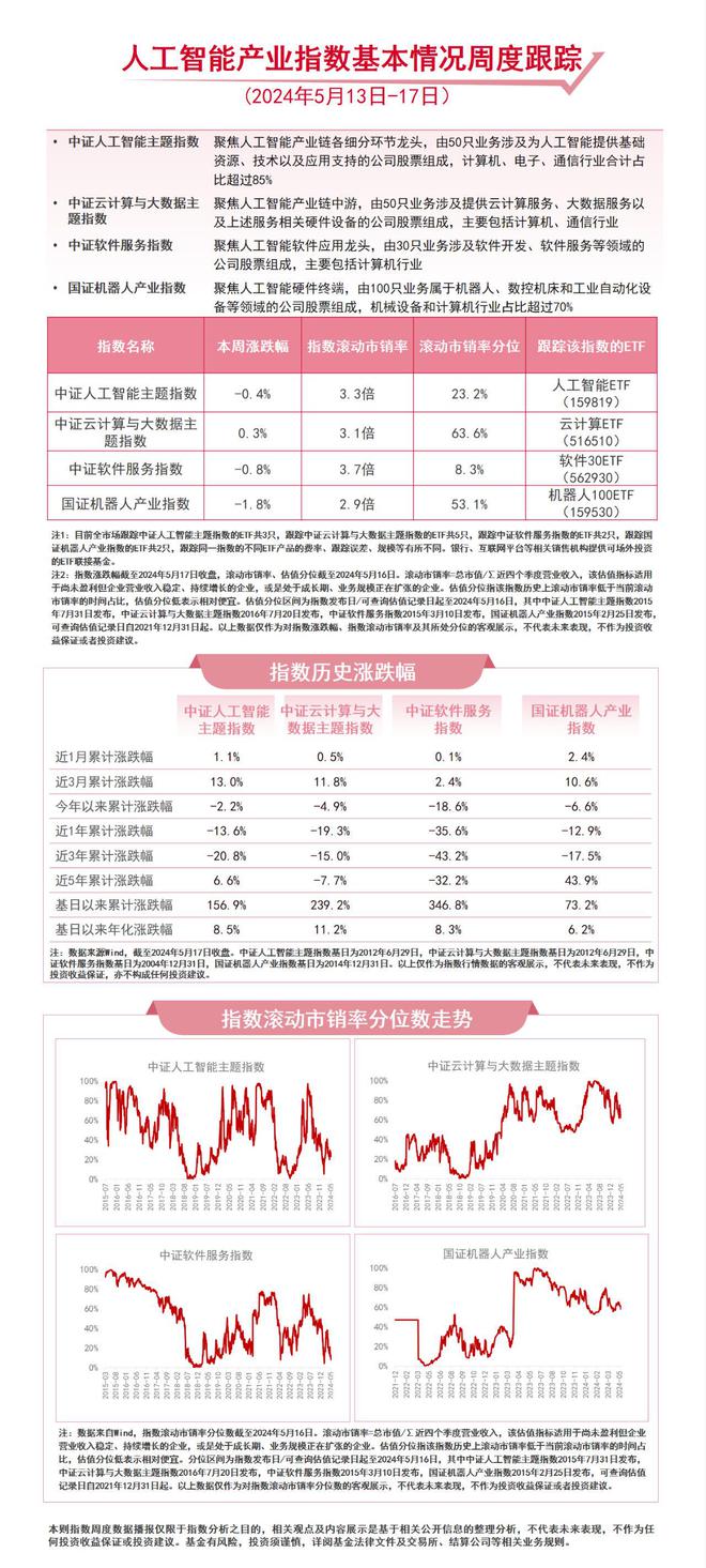 人工智能板块震荡云计算ETF（516510）、人工智能ETF（159819）等产品受关注(图1)