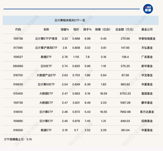 行业ETF风向标丨AI多模态大模型又迈新台阶云计算ETF沪港深半日涨幅达333%-基金频道-和讯网(图1)