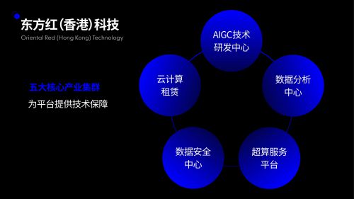 东方红（香港）科技：AI赋能云计算铸就智能化未来(图1)