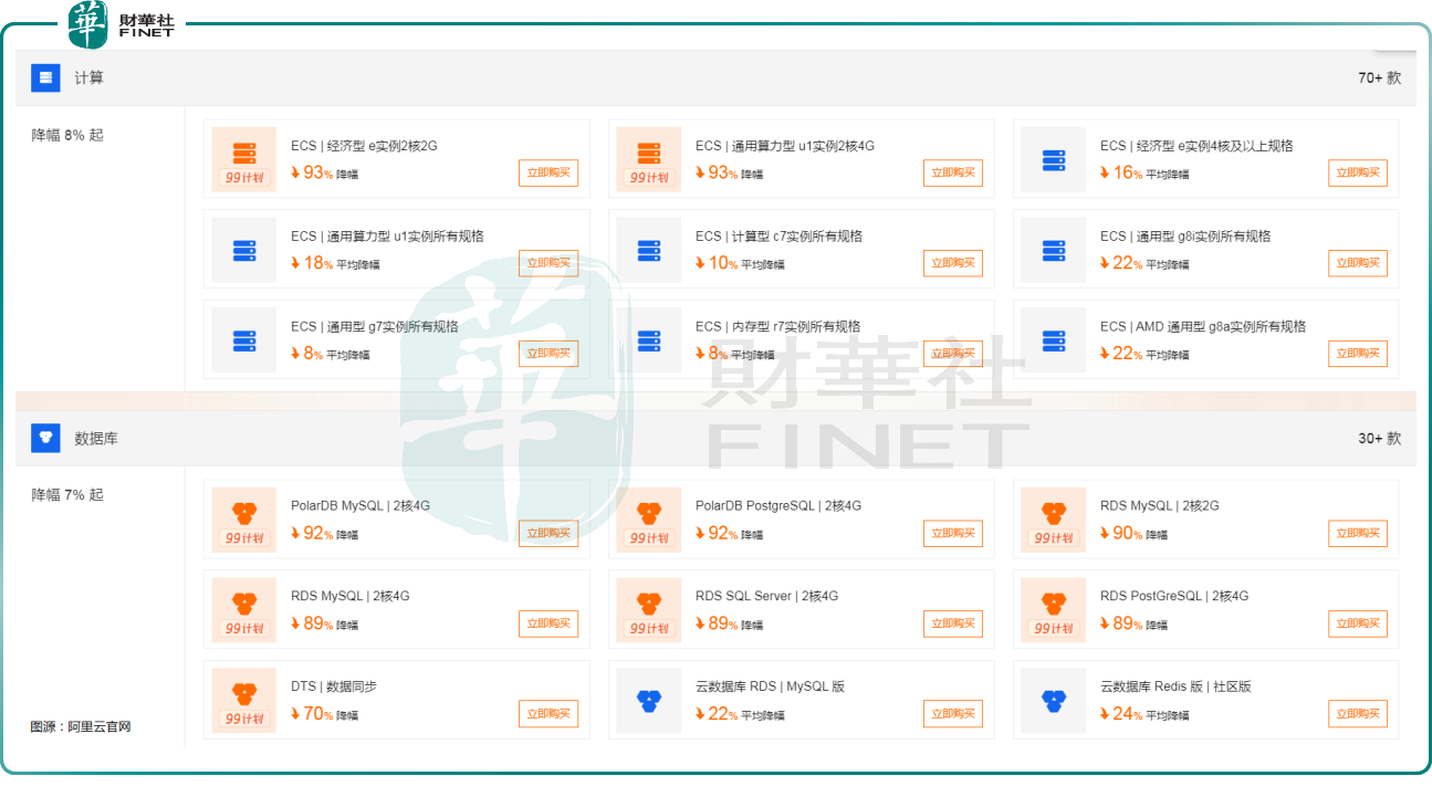 来了？阿里云核心产品直降55%(图1)