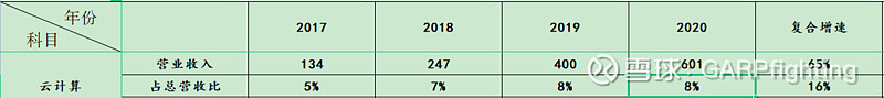 目前阿里巴巴集团营收占比最大的业务2020年实现营业收入4737亿占总营收66%同(图1)