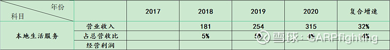 目前阿里巴巴集团营收占比最大的业务2020年实现营业收入4737亿占总营收66%同(图6)