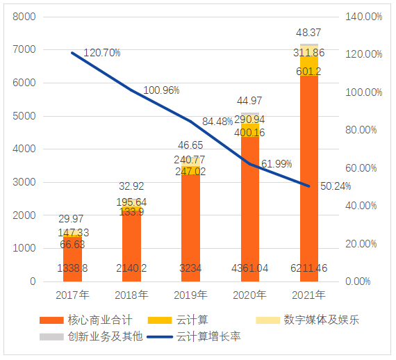 三大互联网巨头的云计算盘点：阿里云、腾讯云、字节云(图3)