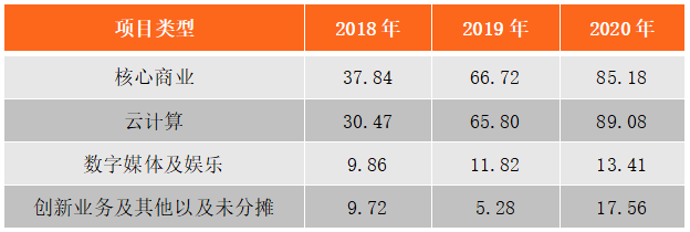 三大互联网巨头的云计算盘点：阿里云、腾讯云、字节云(图4)